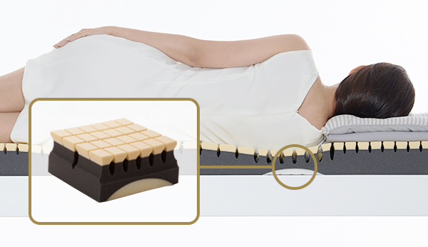 オーダーメイドマットレス Fit Labo フィットラボ 快眠ひろば 西川株式会社