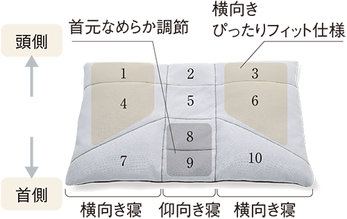 オーダーメイドの枕ならfit Labo フィットラボ 快眠ひろば 西川株式会社 オーダーメイドの枕ならfit Labo フィットラボ 快眠ひろば 西川株式会社