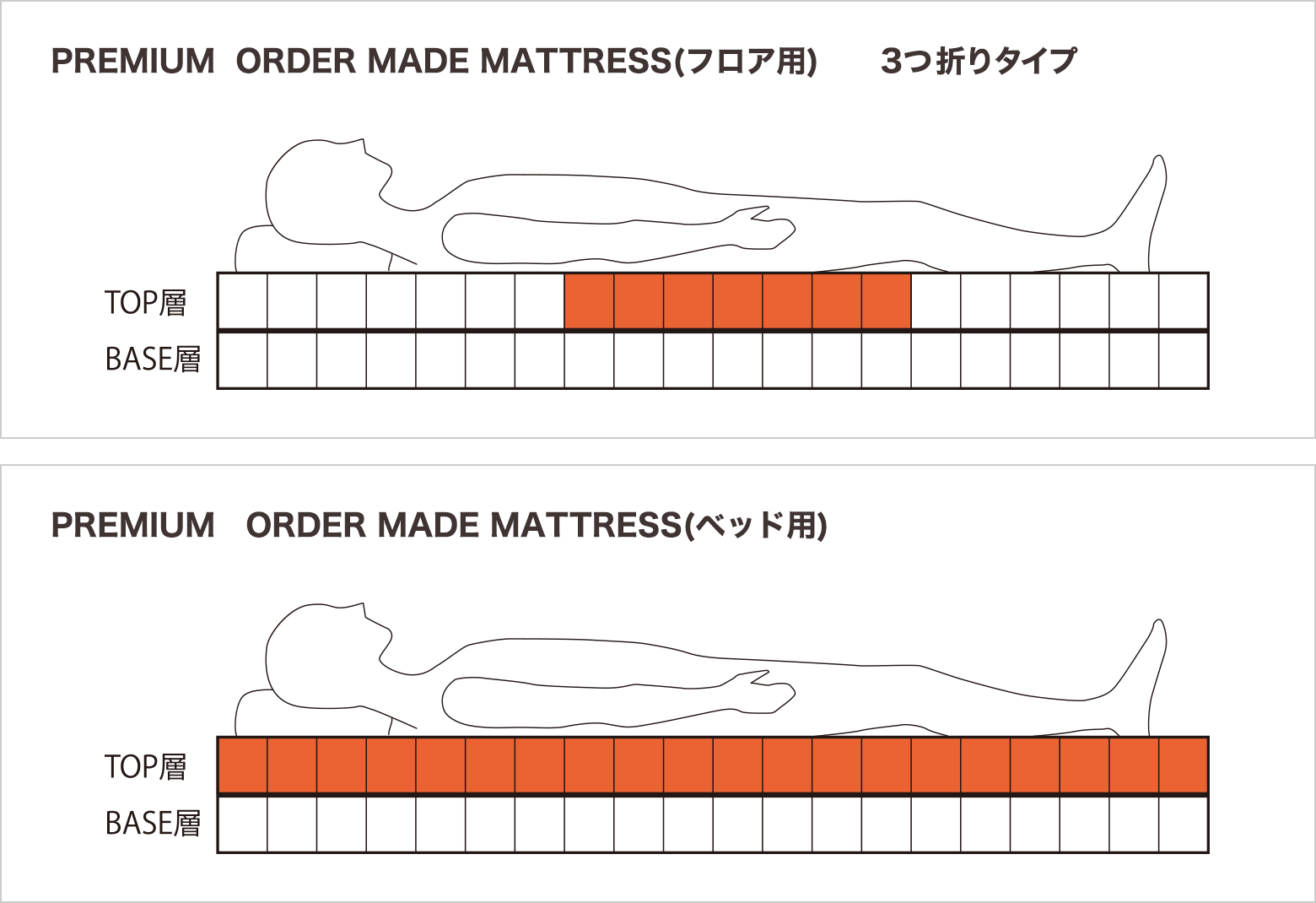 プレミアムオーダーメイドマットレス