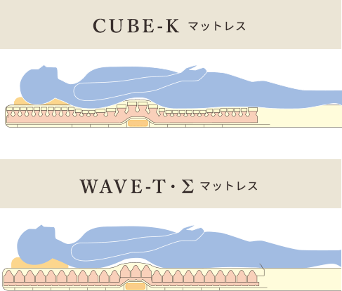 CUBE-K キューブ・ケー マットレス WAVE-T・Σ ウェーブ・ティ マットレス